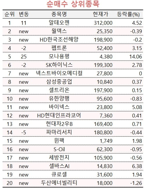 [마켓PRO] 공모가 밑돌아도 투자고수들은 '매수'…무슨 종목이길래