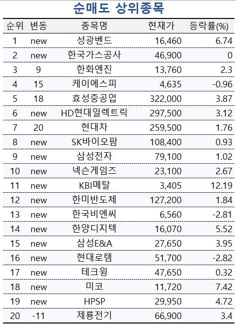 [마켓PRO] 공모가 밑돌아도 투자고수들은 '매수'…무슨 종목이길래