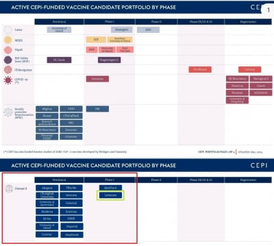 레모넥스, CEPI 지원 미지 감염병 대응 위한 백신개발 공동선두