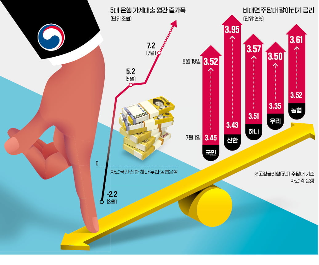 反시장 역풍…'갈아타기 금리' 줄인상