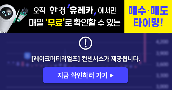 [한경유레카] 레이크머티리얼즈 오후 강세..유레카 수익률 41% 달성