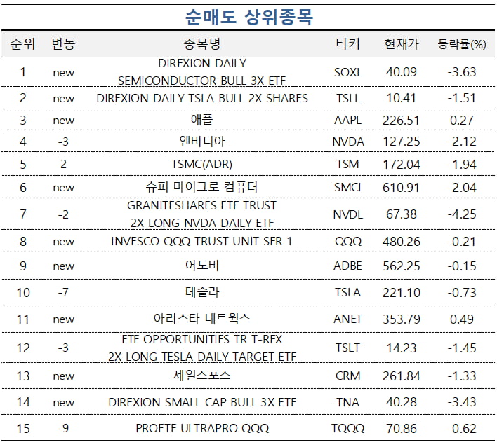 [마켓PRO] 엔비디아 팔고 'AMD·마이크론' 샀다…옥석가리기 나선 초고수들 