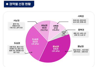 서울시 외국인 카지노 추천 시범사업, 권역별 가구 선정 현황. 강남3구(강남구, 서초구, 송파구)의 경우 신청 312가구 중 53가구가 선정됐다. /사진 =서울시