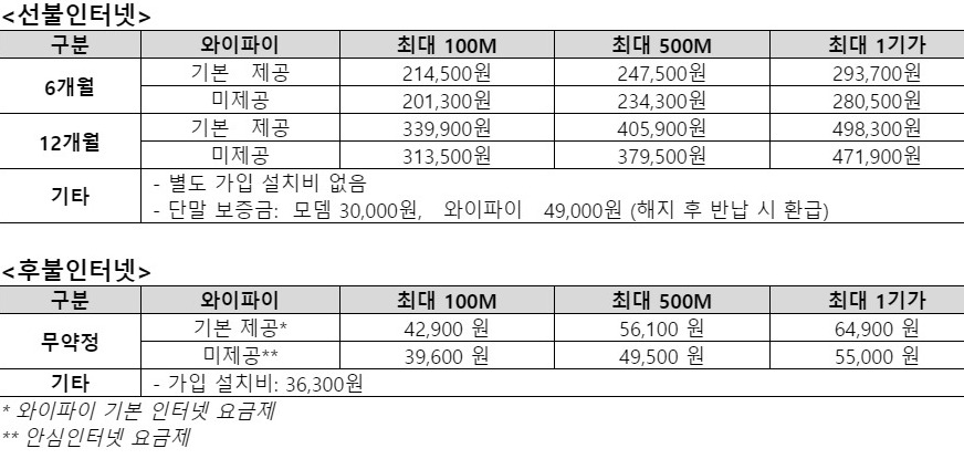 LG유플러스 인터넷 상품 가격 비교.  /LG유플러스 제공