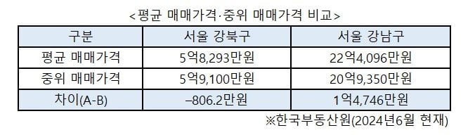 자료=심형석 우대빵연구소 소장·美IAU 교수, 한국부동산원