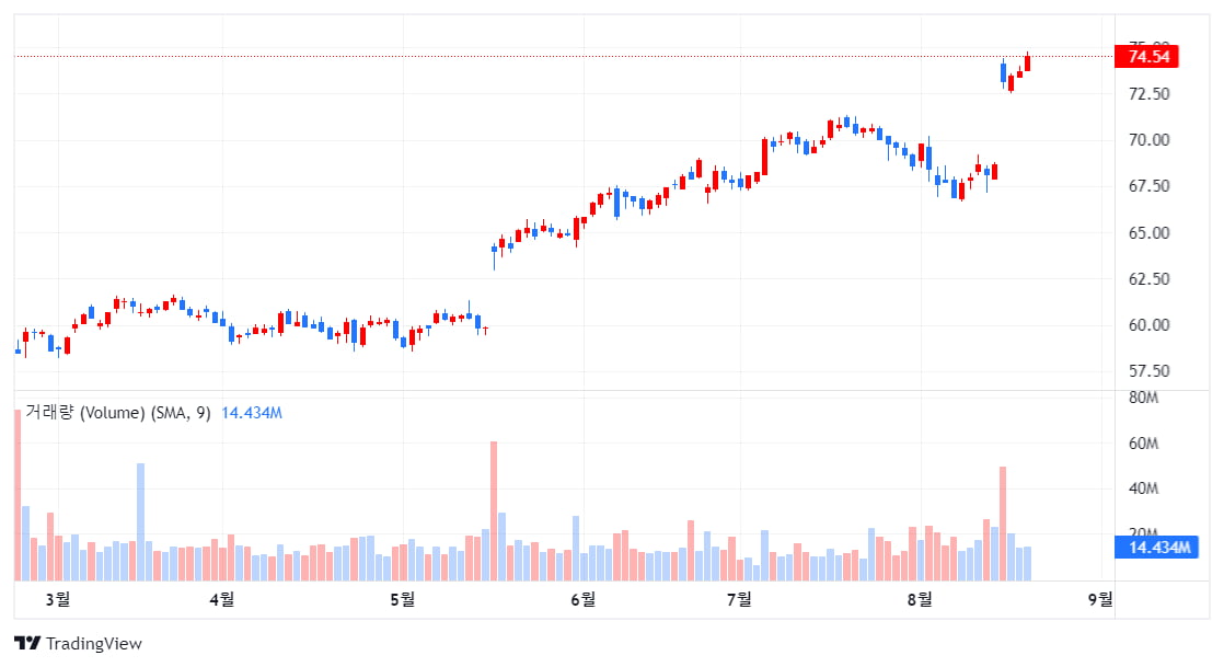 월마트, 中징동닷컴 5.19% 지분 전량 매각