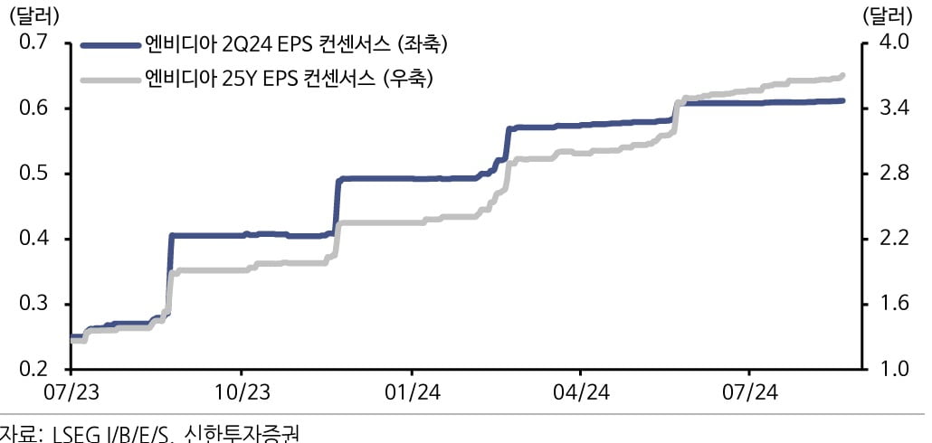 자료=신한투자증권