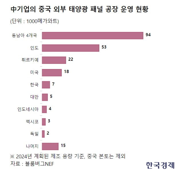 '중국 자본' 물었다가 초토화 될 판…동남아 '초비상' 걸렸다 [김리안의 에네르기파WAR]