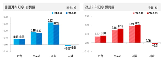 카지노 토토;그때 살 걸 그랬네카지노 토토;…'이 동네' 집값 순식간에 3억 뛰었다