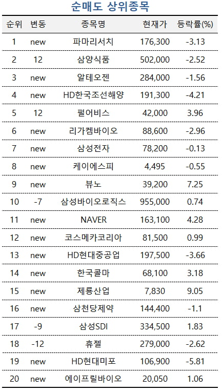 [마켓PRO] 전기차 잇단 화재에 고수들 '전고체'로 눈 돌려…이수스페셜티케미컬 집중 매수