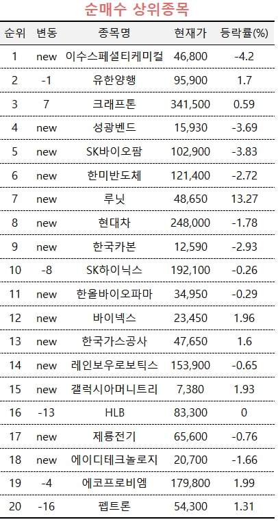 [마켓PRO] 전기차 잇단 화재에 고수들 '전고체'로 눈 돌려…이수스페셜티케미컬 집중 매수