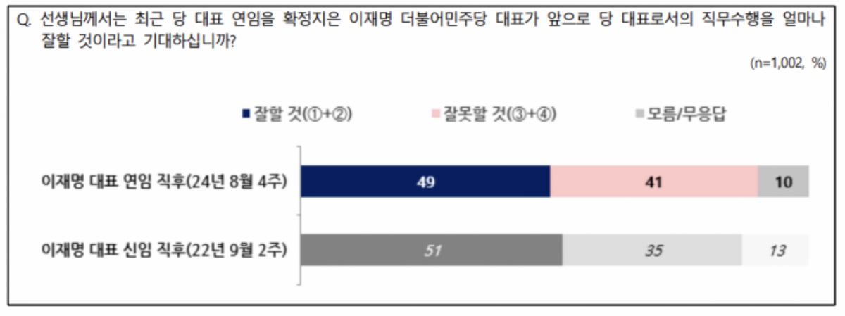 출처=NBS