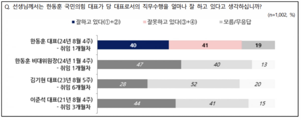 출처=NBS