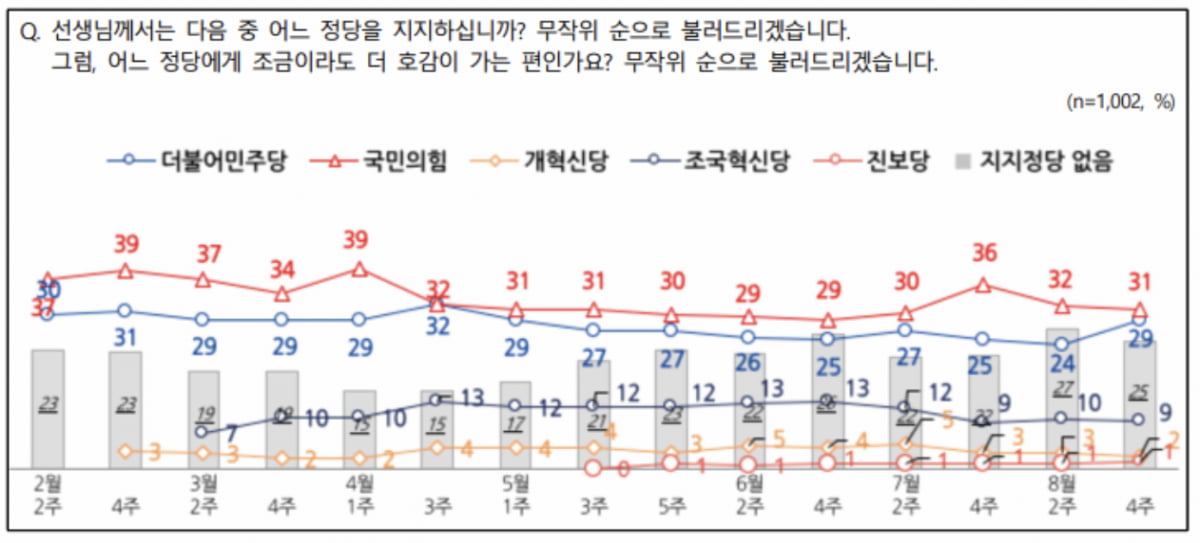 출처=NBS