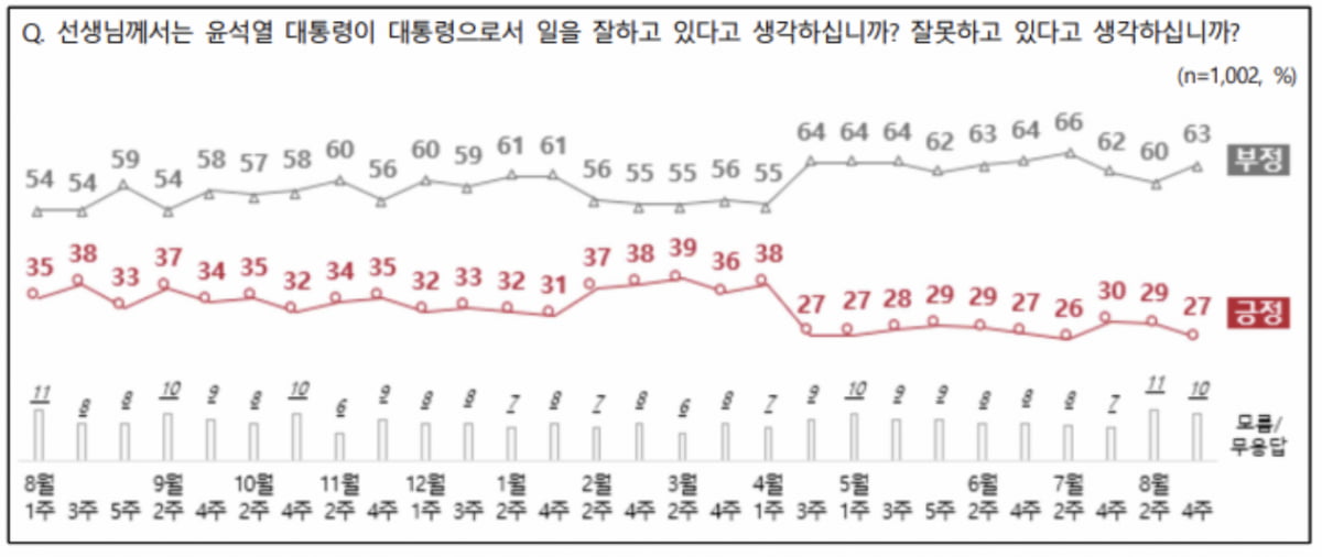 출처=NBS