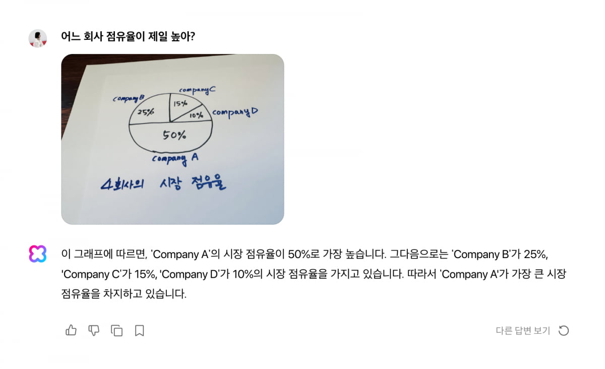 네이버 초대규모 인공지능(AI) 하이퍼클로바X의 이미지 이해 기능을 토대로 대화형 AI 에이전트 '클로바X'와 대화를 나누는 모습. 사진=네이버 제공