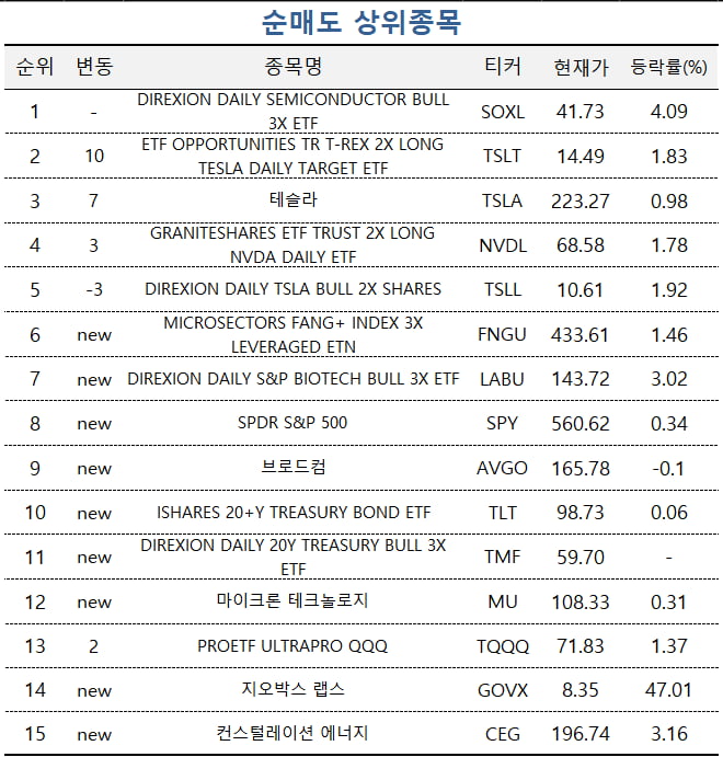 [마켓PRO] FOMC 회의록 공개하자 "금리 곧 내린다"…고수들 비트코인 ETF 샀다