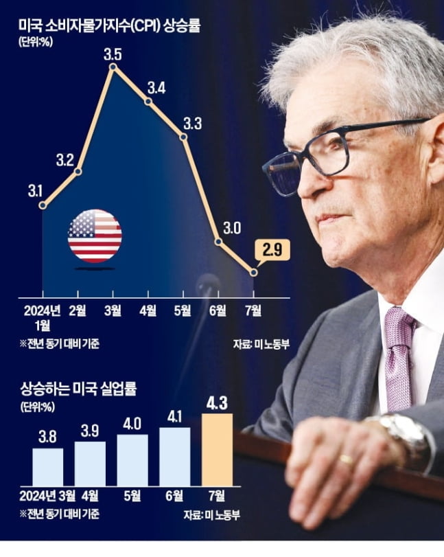 잭슨홀에 모인 美 Fed…"죽느냐 사느냐 중앙은행이 문제로다"