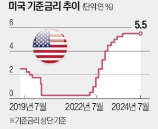 잭슨홀에 모인 美 Fed…"죽느냐 사느냐 중앙은행이 문제로다"