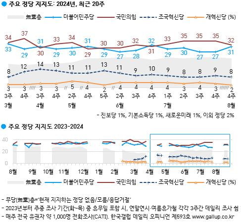 사진=한국갤럽