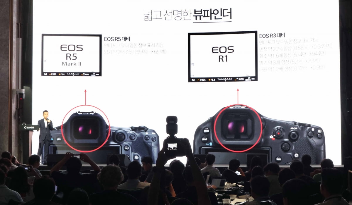 [포토] EOS R1 및 EOS R5 Mark II 정식 발표 기자간담회