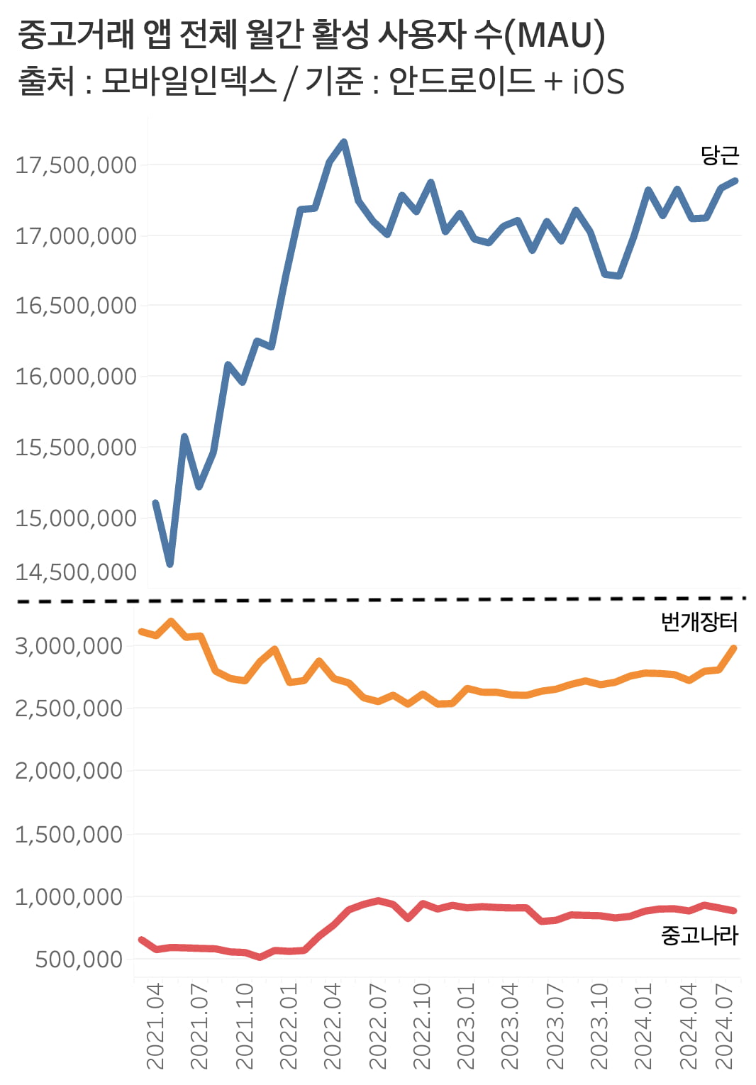 그래프=신현보 기자