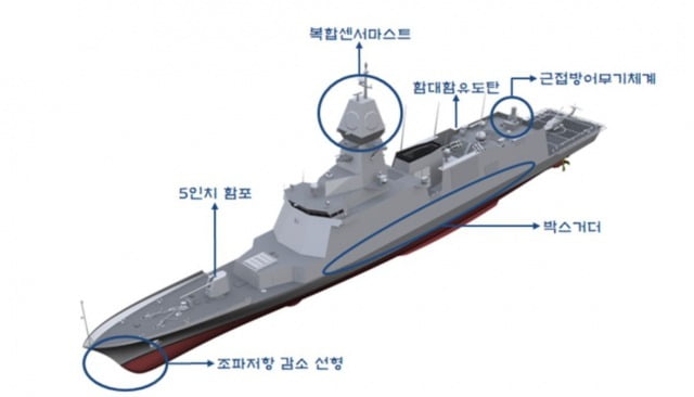 HD현대중공업이 진수한 충남급 1번함 개념도. / HD현대중공업 