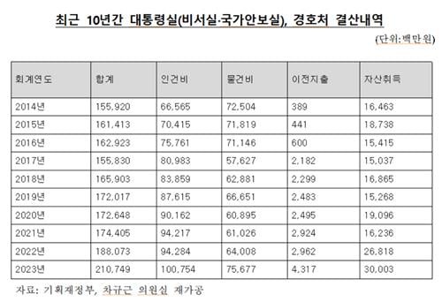 출처=차규근 조국혁신당 의원실