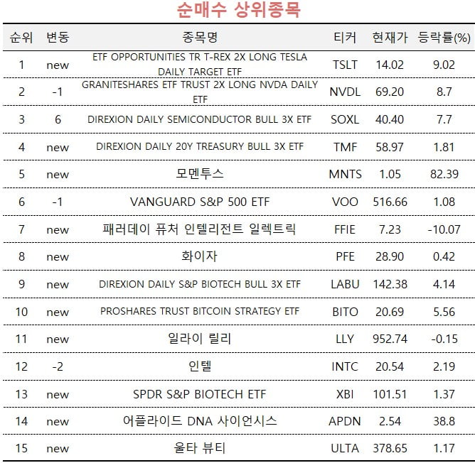 [마켓PRO] 테슬라 변동성에 베팅하는 주식 고수들