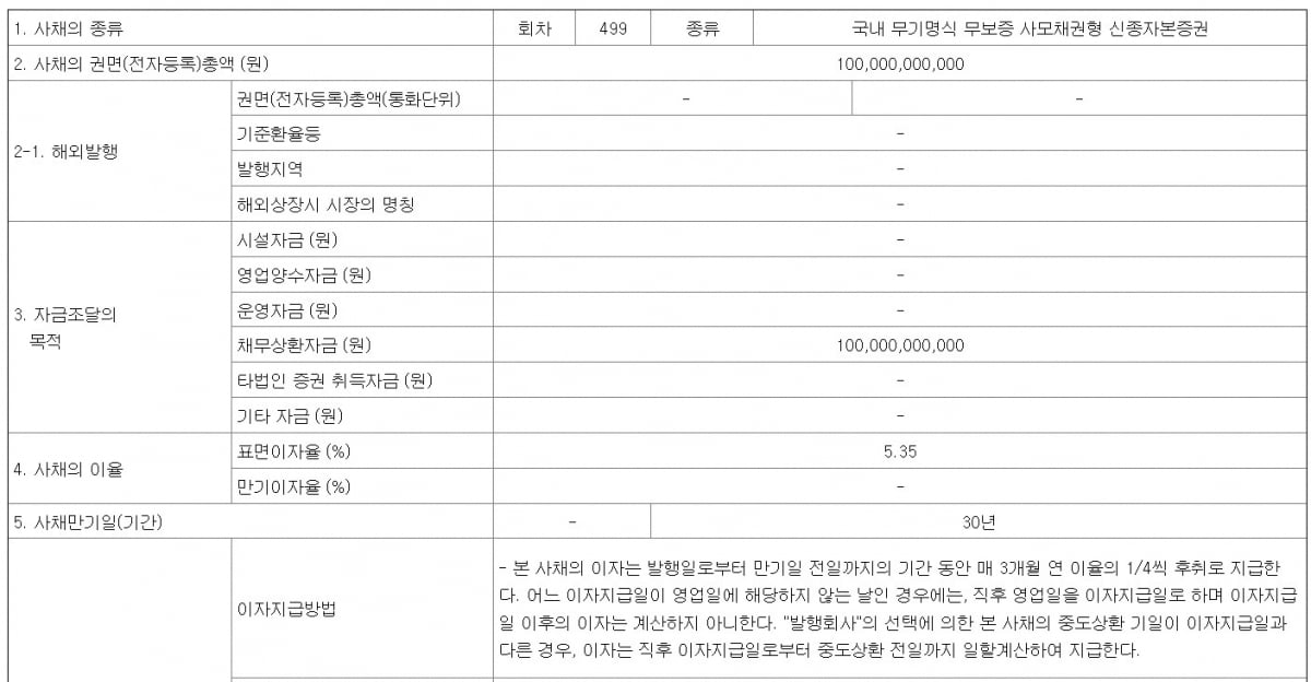 신한캐피탈이 이달 12일 발행한 신종자본증권 관련 공시사항 / 자료=금융감독원 전자공시시스템