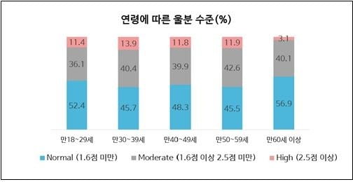 /자료=서울대학교 보건대학원 유명순 교수 연구팀