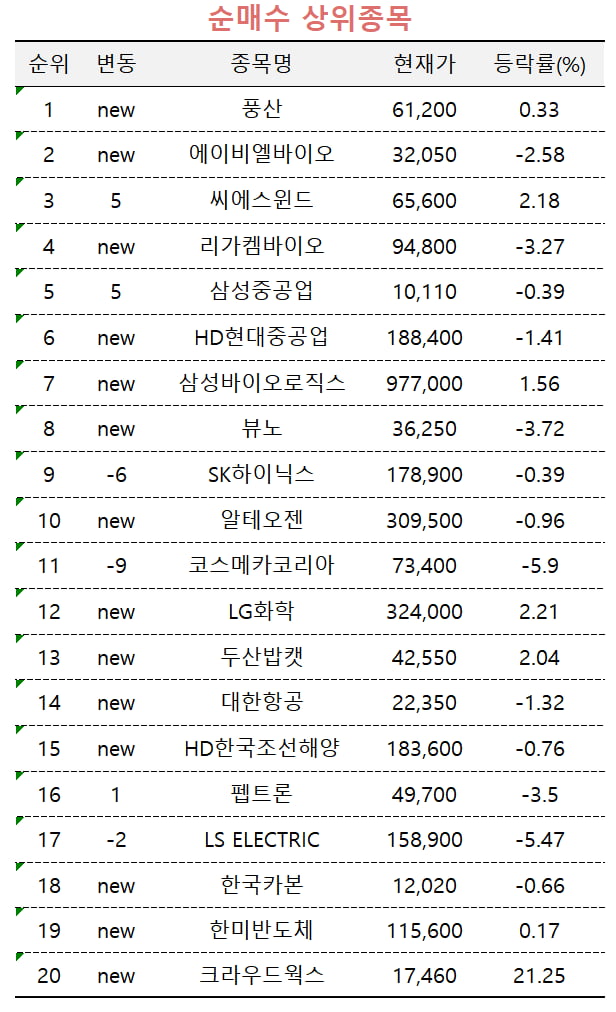 [마켓PRO] 이젠 바이오의 시간…삼성전자 처분하고 삼바 산 고수들