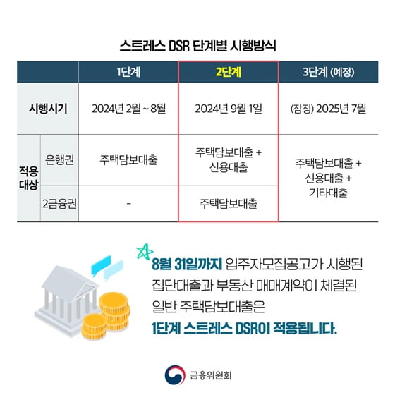 '대출장벽'에 한숨 쉬는 실수요자…내집마련 중장기 전략은