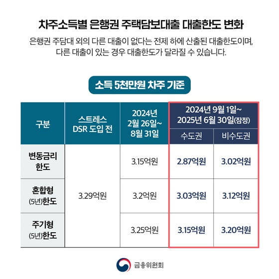 '대출장벽'에 한숨 쉬는 실수요자…내집마련 중장기 전략은