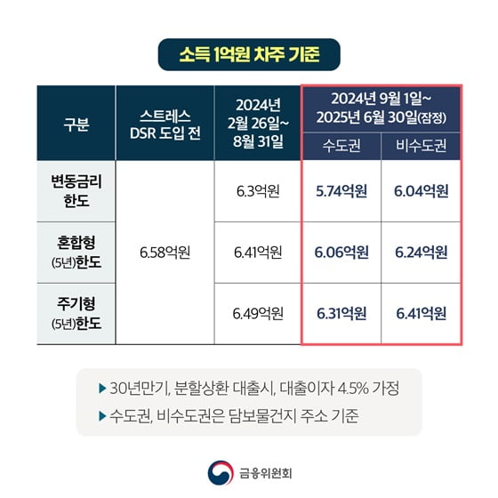 '대출장벽'에 한숨 쉬는 실수요자…내집마련 중장기 전략은