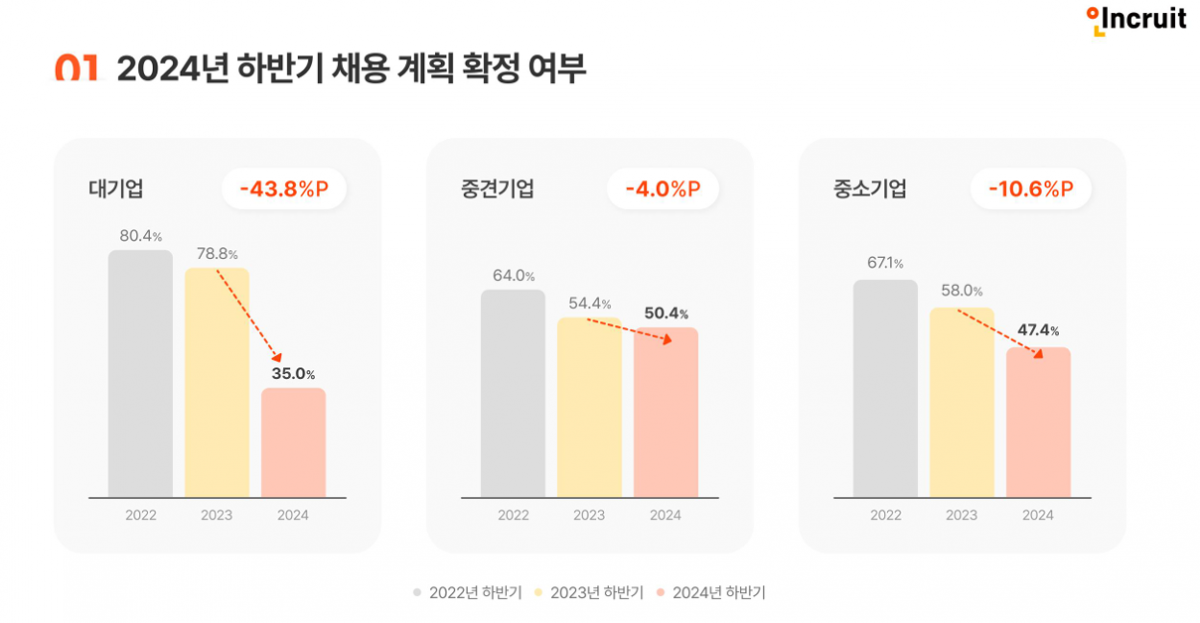 인크루트의 하반기 채용 전망 보고서 