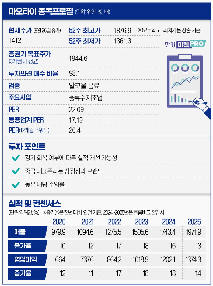 시총 1위 뺏기고 전당포마저 외면…中 '국주' 마오타이의 몰락 [글로벌 종목탐구]