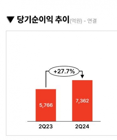 [밸류업 리포트]메리츠금융, 통큰 배당·자사주 매입...주주환원 기대 UP