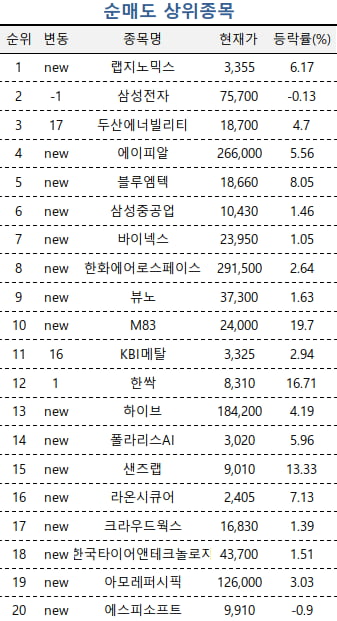 [마켓PRO] 질주하는 바이오주…고수들, 코스닥 1위 알테오젠 집중 매수