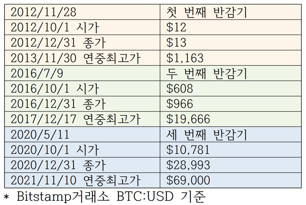 한국서 막힌 비트코인 기관 투자…국민연금은 이렇게 한다 [한경 코알라]