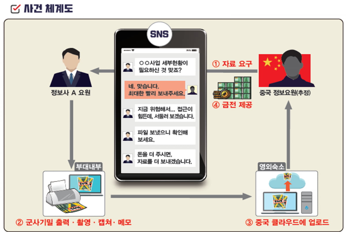 국방부 제공