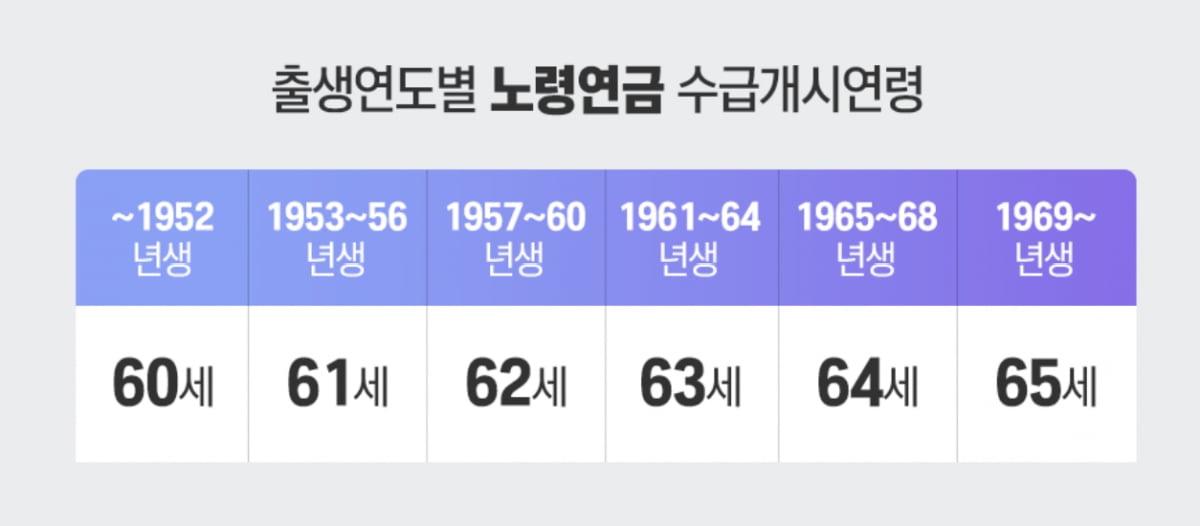 "국민연금만 믿고 있었는데 어쩌나"…60대 부부 '날벼락' [일확연금 노후부자]