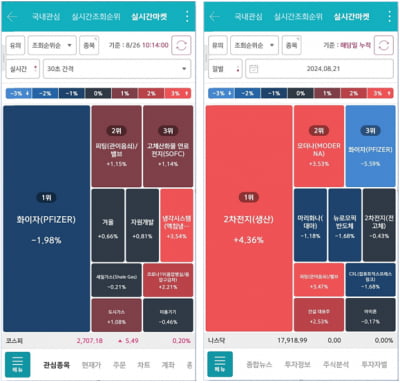 키움증권, 인기 테마 보여주는 '실시간마켓' 서비스 오픈