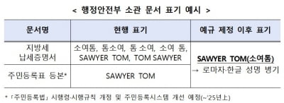 '톰 소여', '소여톰'? 외국인 성명 표기 증명서별 제각각…'정부 표준' 정한다