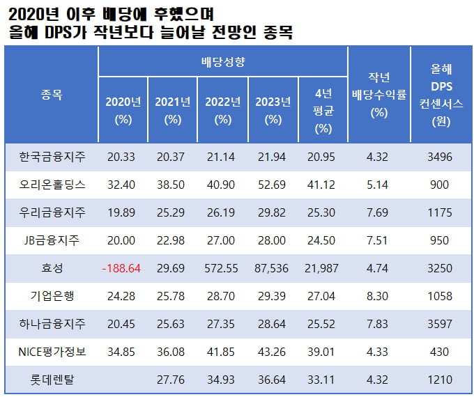 자료=에프앤가이드 데이터가이드