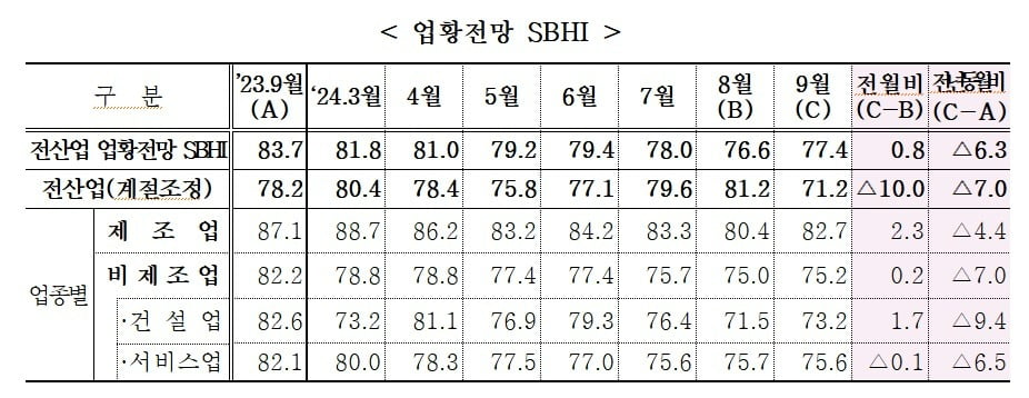 자료=중기중앙회 제공