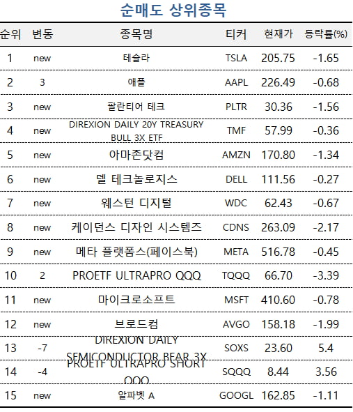 [마켓PRO] "엔비디아 살 타이밍"…AI 낙관론에 베팅한 고수들