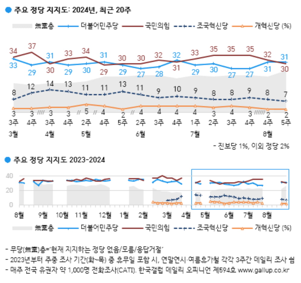 출처=한국갤럽