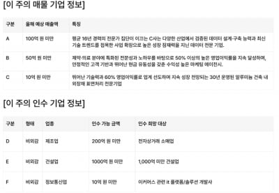 연매출 100억 데이터 전문기업 매물로