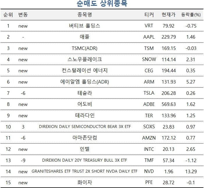 [마켓PRO] 급락한 엔비디아 사모으는 주식 고수들